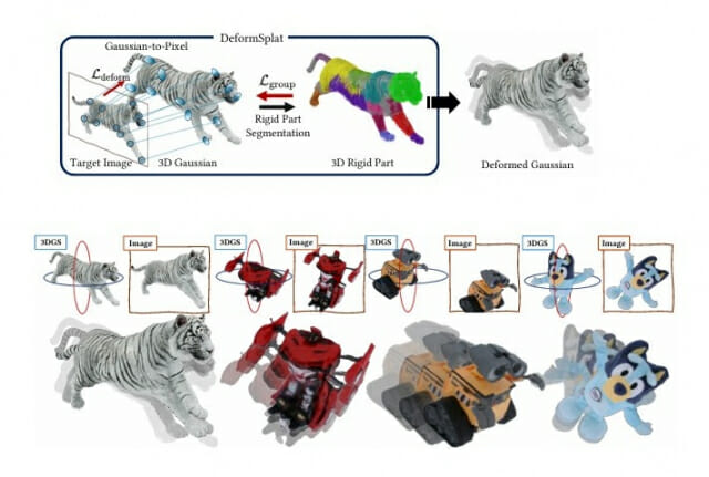 사진 한 장으로 3D 캐릭터 구현하는 법